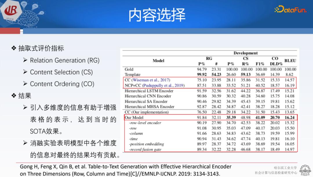 面向结构化数据的文本生成技术研究