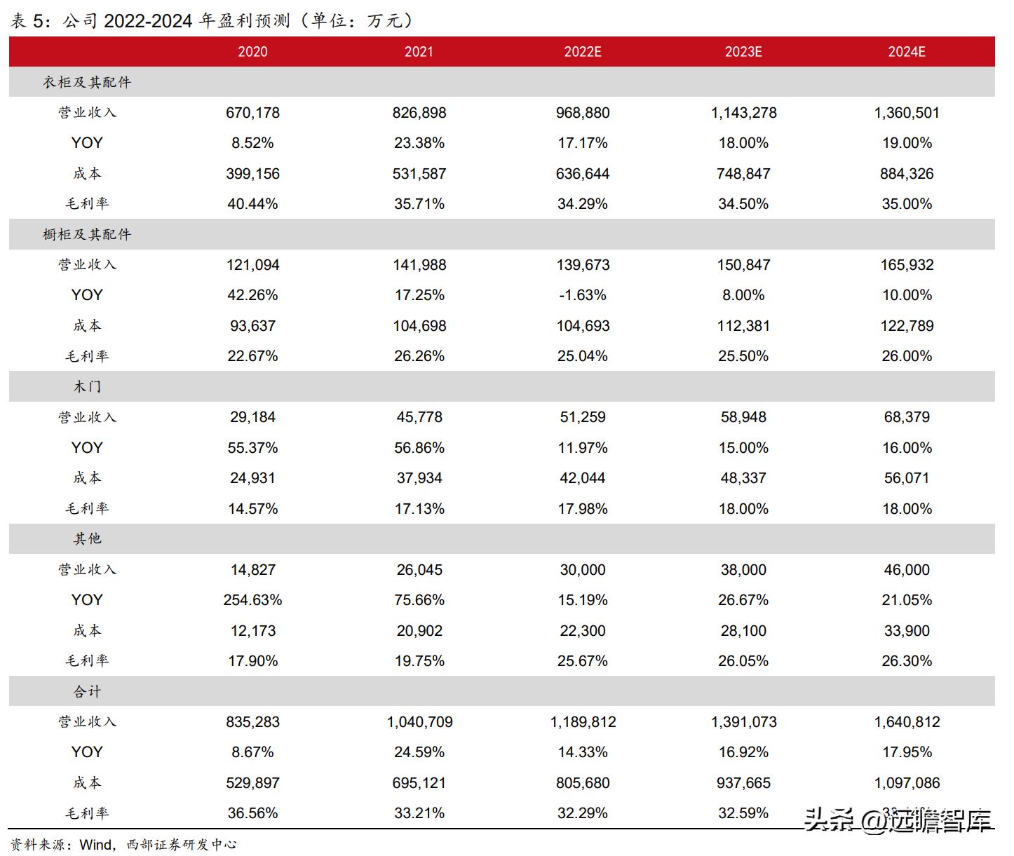 衣柜定制开门红,索菲亚衣柜整家定制团购活动