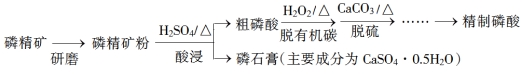高考化学－工艺流程专项复习系列专项4－温度条件的控制