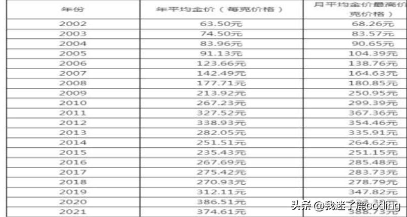 十年前的钻戒卖一百七的视频,两年前8万买的钻戒现在值多少钱