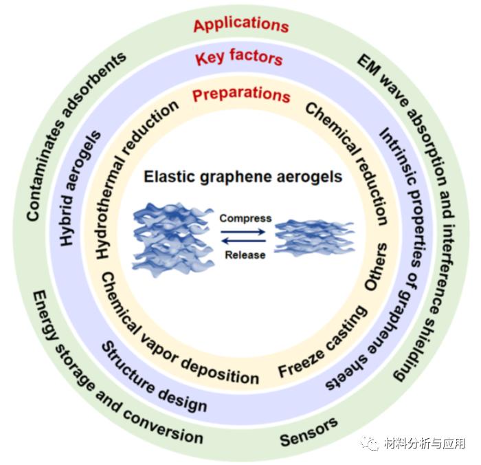 浙大高超团队科研成果,浙江大学高微微