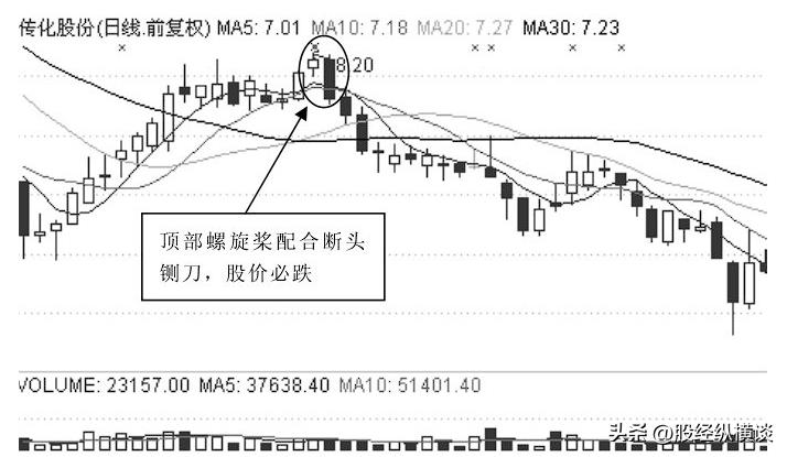中国股市真正发财的只有一种人,中国股市赚钱最多的人