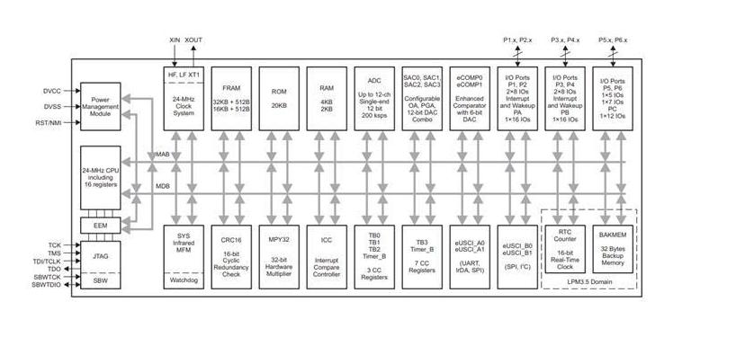 msp430简易波形发生器,msp430单片机时钟校准
