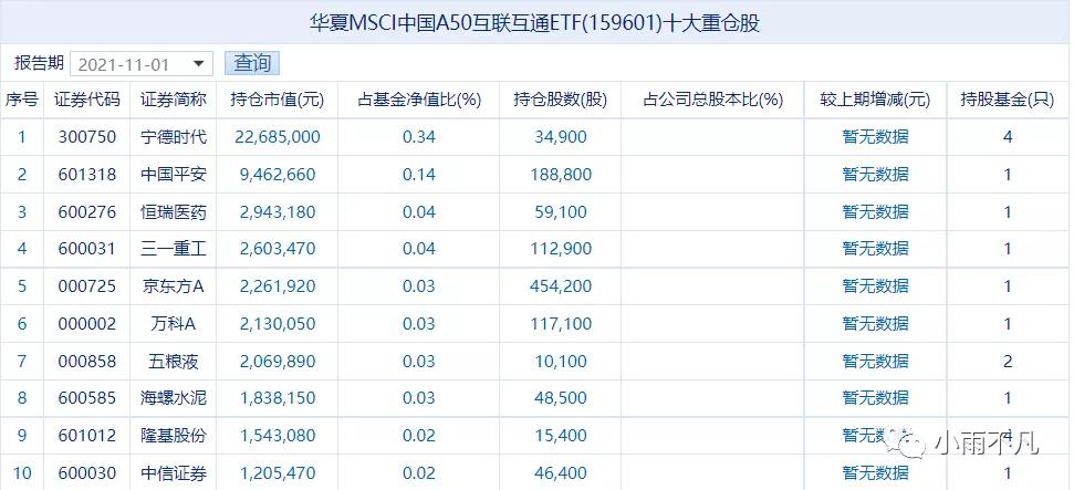 msci中国a50互通互联指数,msci中国a50互联互通指数etf