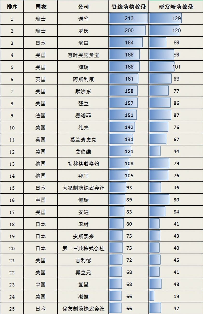 未来十年的朝阳产业,十年以后的朝阳产业