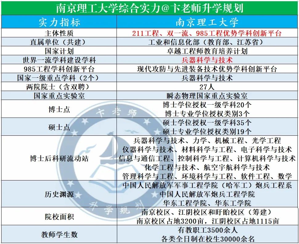 南京理工大学有多厉害,南京理工大学国防七子