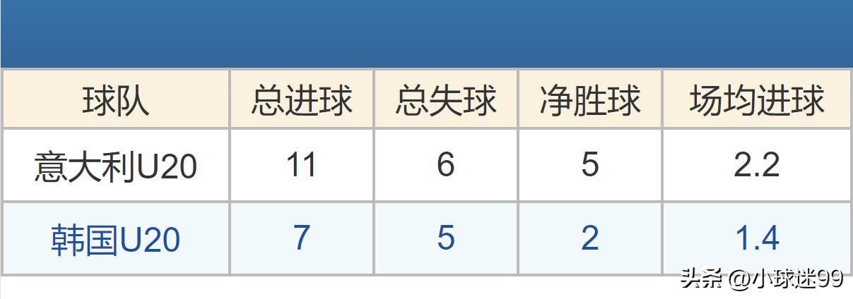 u20世界杯小组赛赛程,u20世界杯赛程半决赛