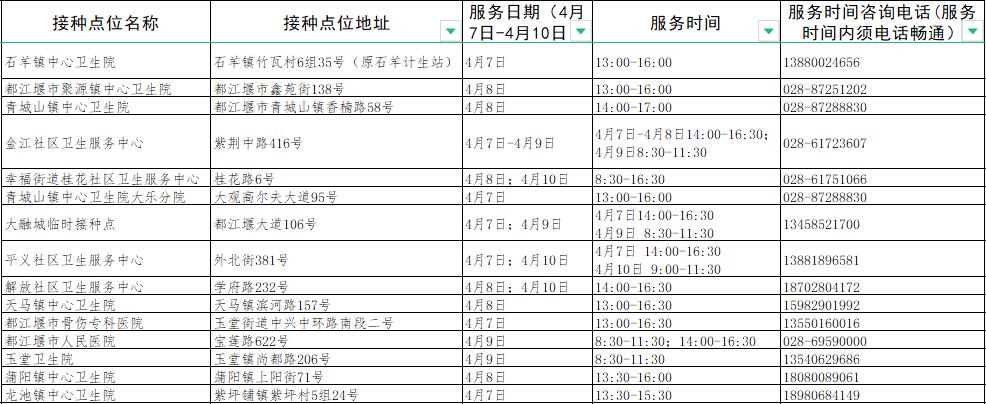 成都接种新冠疫苗有哪些地方,成都新冠疫苗接种地点最新