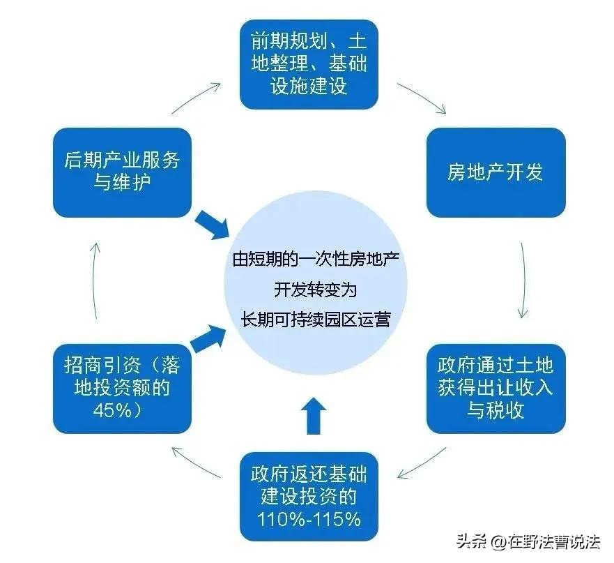 土地权属来源和土地性质,土地性质及土地权属