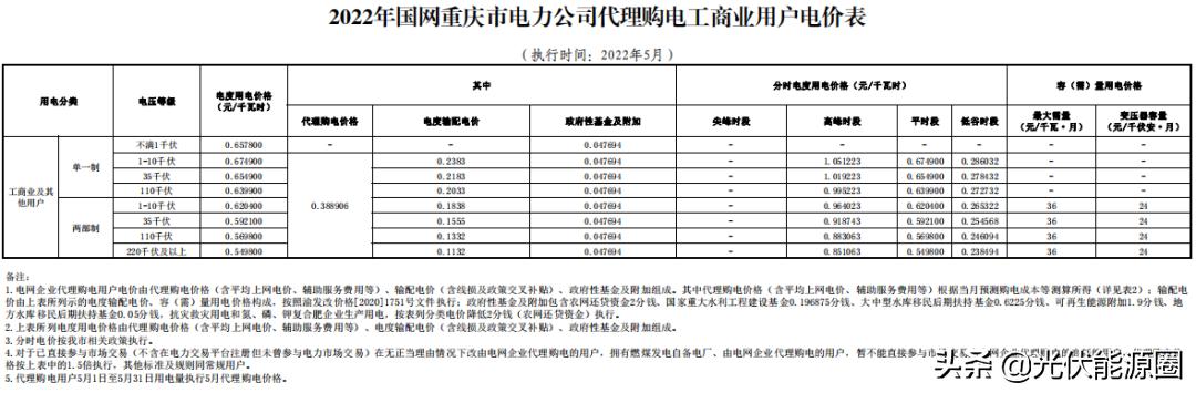 电网2020年代理购电价格,广东省2023电网企业代理购电价格