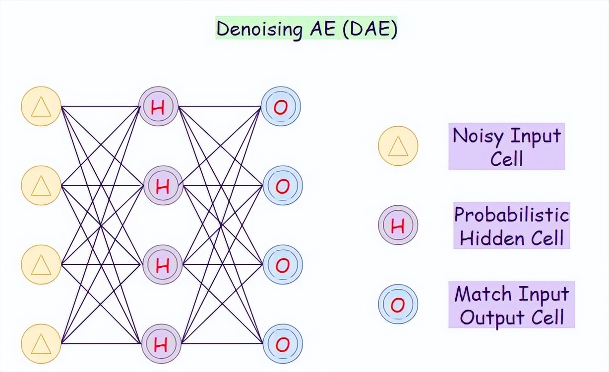matlab支持的神经网络类型,神经网络问题类型