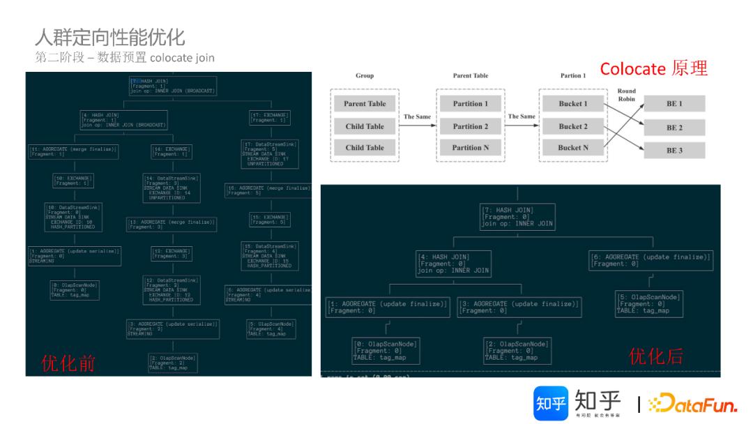 基于Doris的知乎DMP系统架构与实践