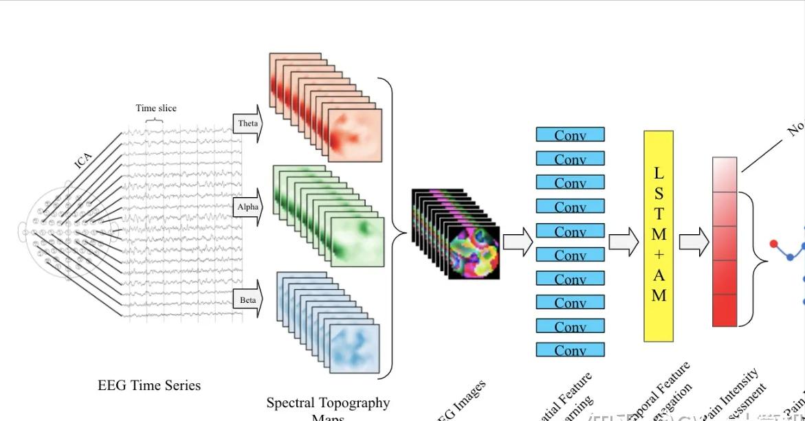 深度学习模型框架图怎么画,怎么画一个好看的深度学习模型
