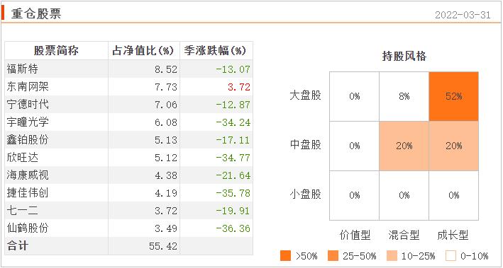 连续五年正收益的主动型基金排名,近3年混合基金前十名