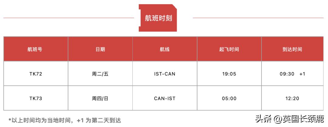中国飞国际航空客机,中国飞国际航班