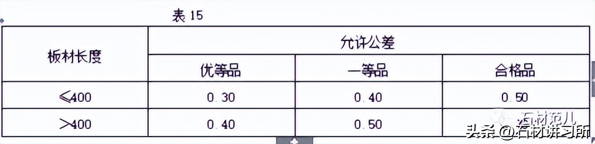 室内石材干挂施工方法,室内干挂石材需要做哪些资料