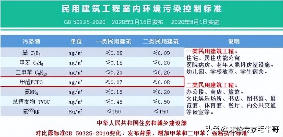 千元床垫到底值不值得买,618不踩雷的东西