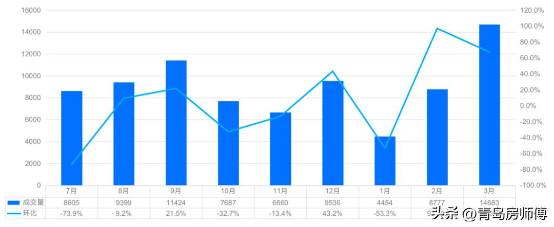 单价三万，市区改善如何选择？这家央企给出了一个全新的答案！