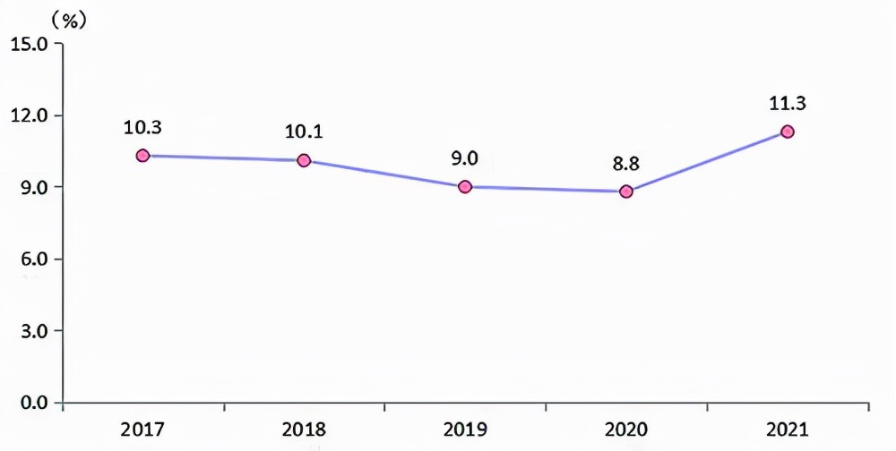 厦门突破千亿产业,厦门有望破万亿吗