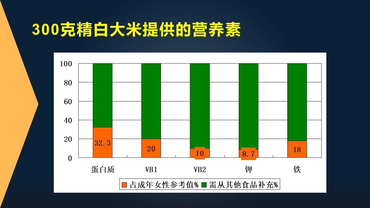 范志红抗癌饮食,范志红营养学知识整理