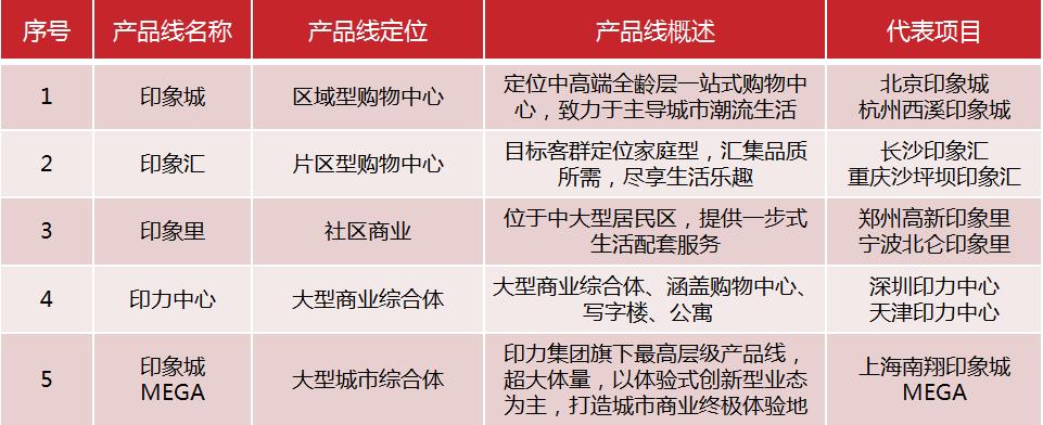 地标性商业广场,商业广场地标