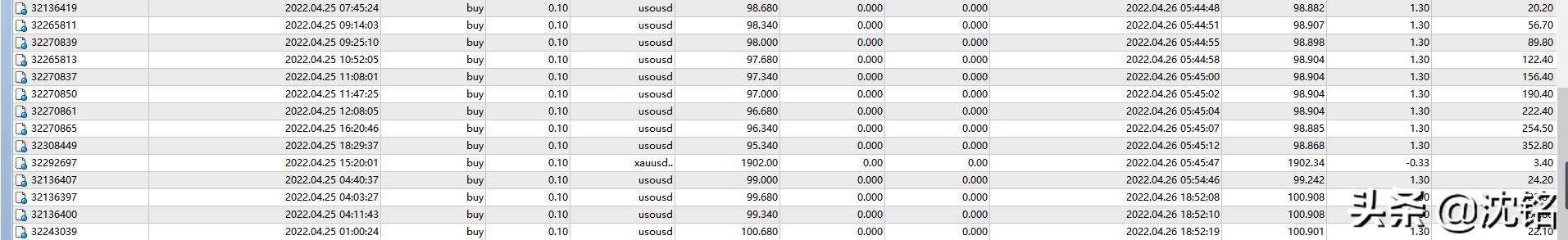 美黄金铜原油今天行情走势分析,2023.1.6黄金白银原油走势分析