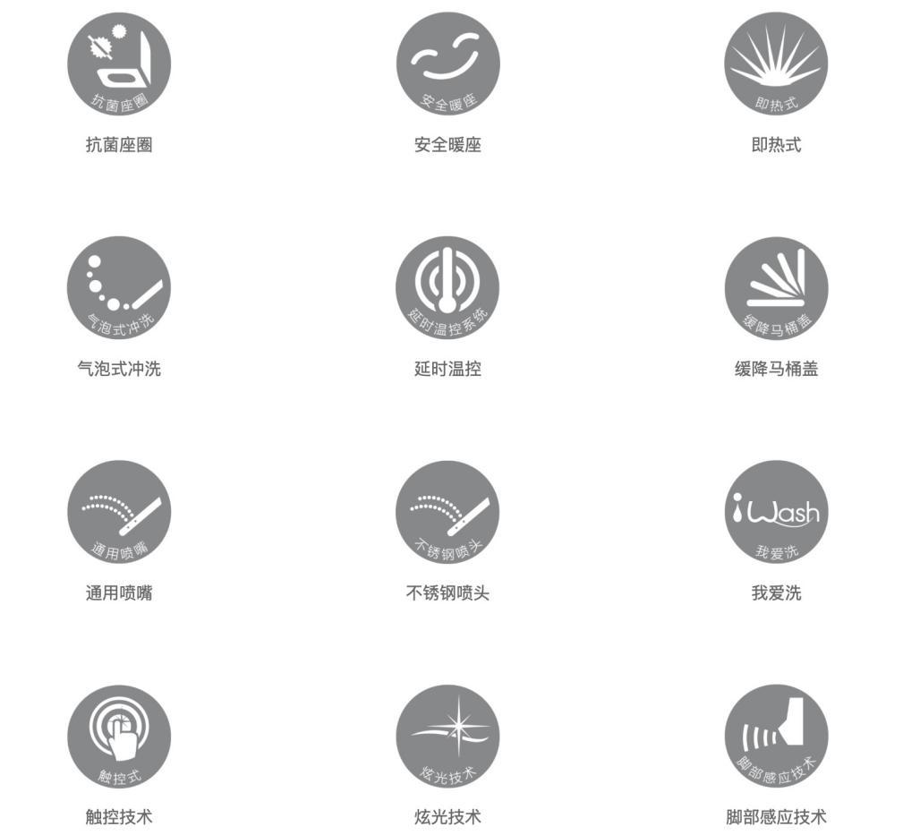 飞利浦智能马桶价格为什么这么低,toto智能马桶为什么贵