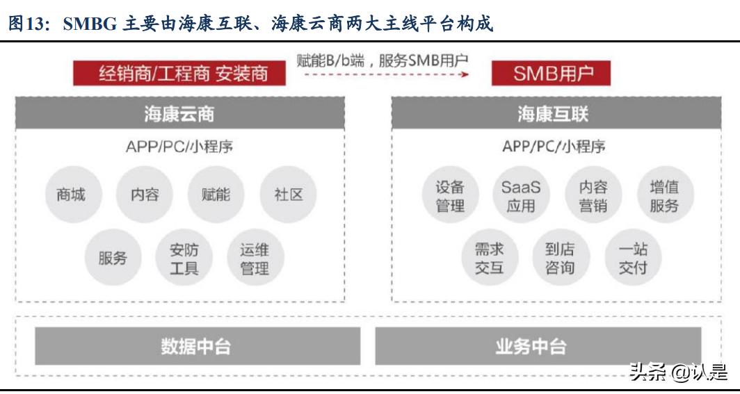 海康威视技术分析,海康威视的科技成长性