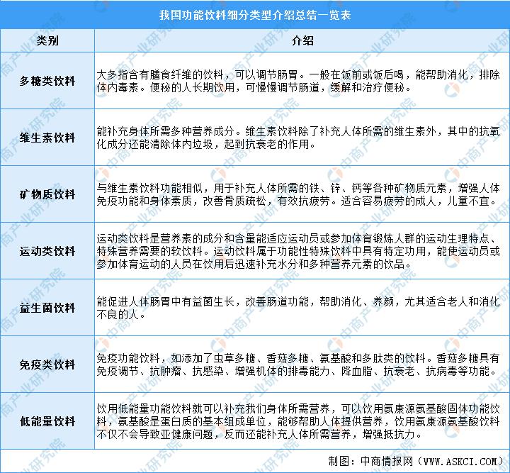 2020年中国饮料行业调研分析报告,2023年饮料市场分析报告