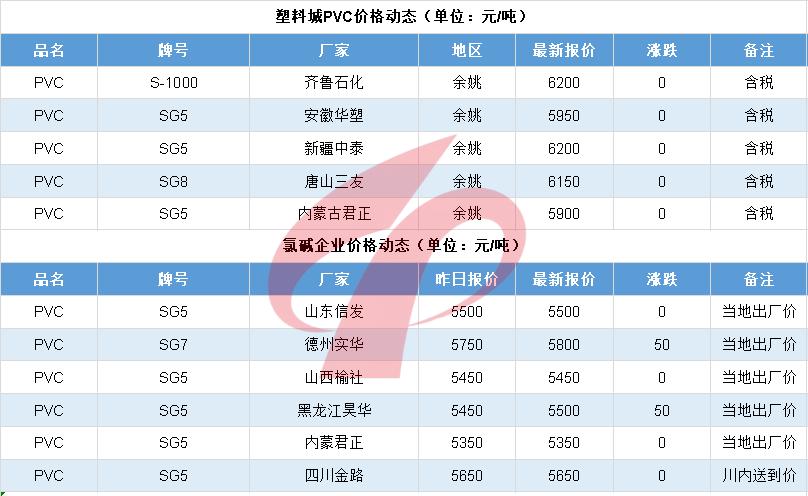 塑料行情6095,塑料暴跌的视频