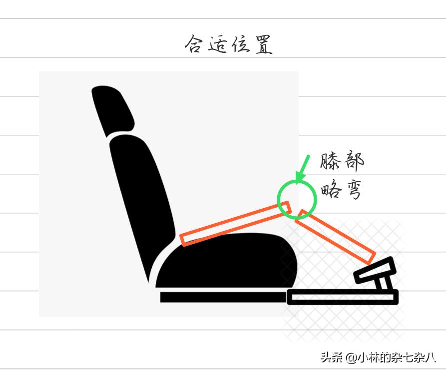 怎样调整汽车座椅安全头枕高度,汽车驾驶座椅调节最佳位置