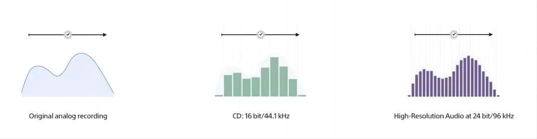 applemusic无损音质,为什么applemusic音质不如网易云