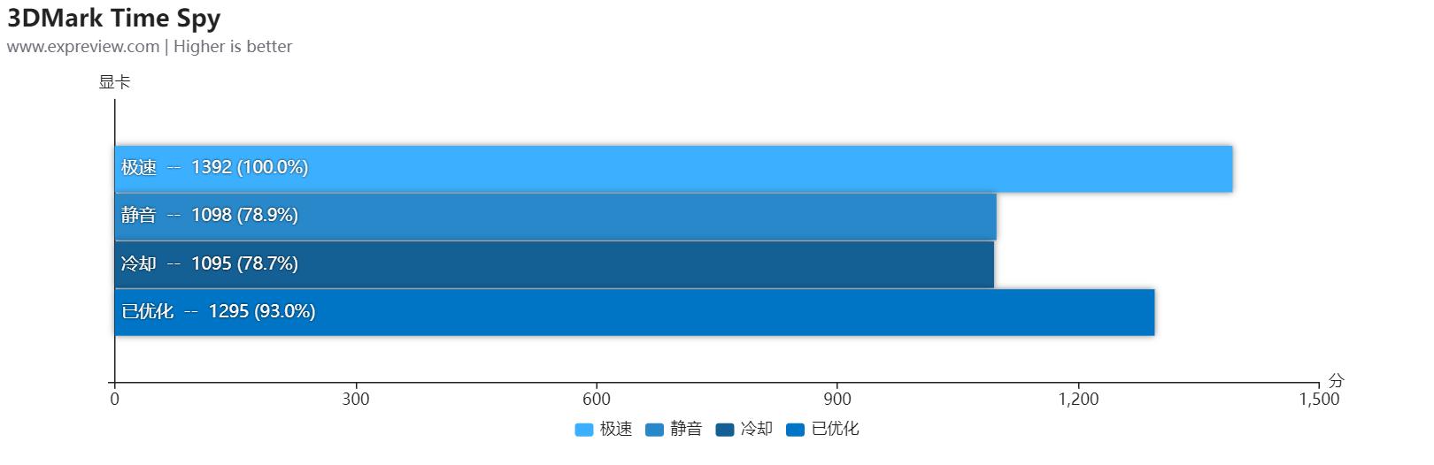 戴尔成就5620笔记本评测,戴尔成就5620商务版