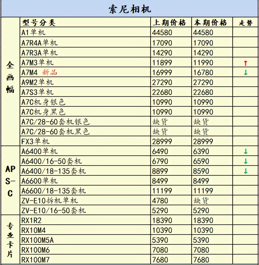 尼康佳能富士长焦相机,尼康长焦200-500镜头最新价格