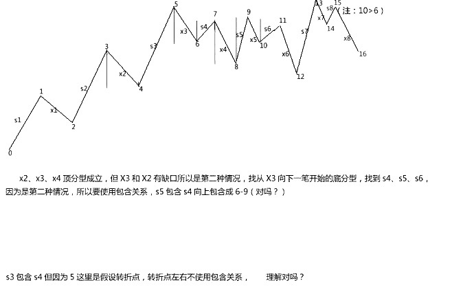 缠论线段练习题,缠论线段
