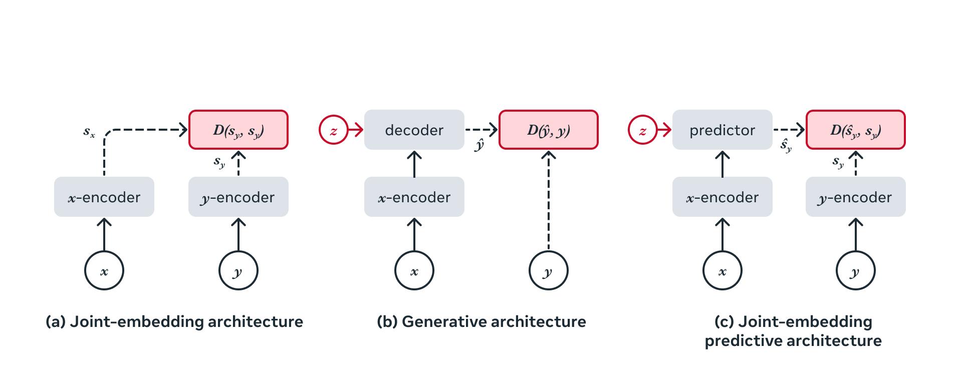 【变革】杨乐昆发布首个更具人类特性的人工智能模型
