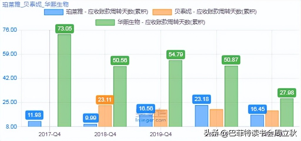 透过危机,复盘国货珀莱雅的成长逻辑