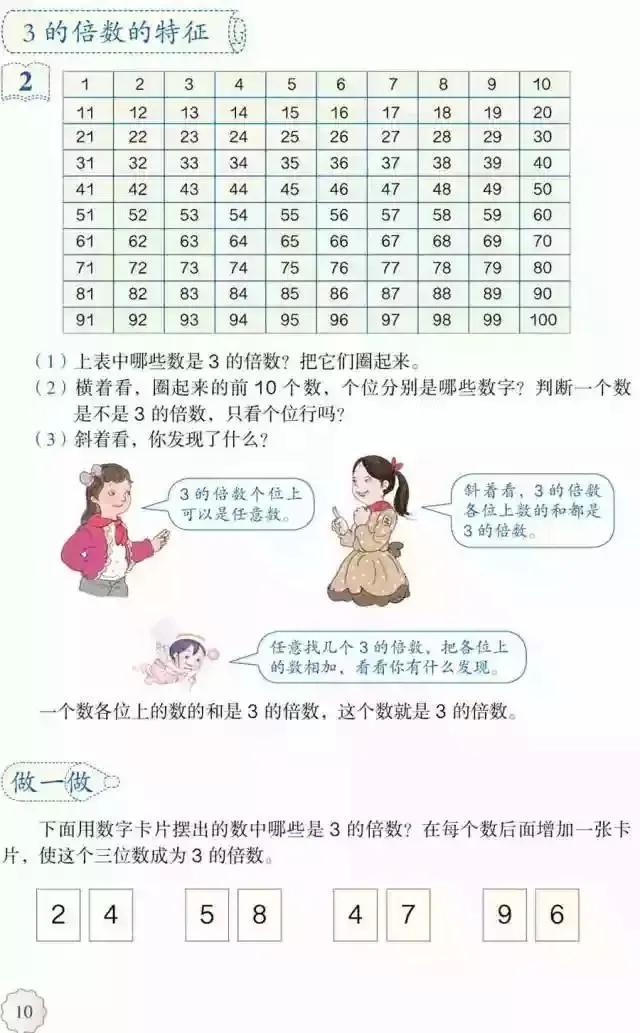 人教版小学数学（五年级下册）课本电子版寒假预习，快收藏