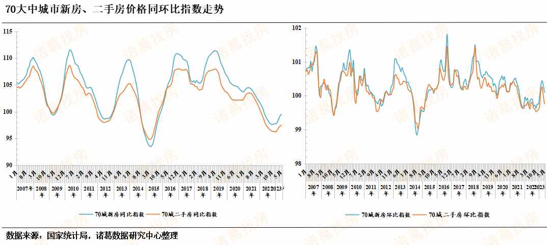 2024年房地产市场展望和建议,2023年房地产市场运行情况分析