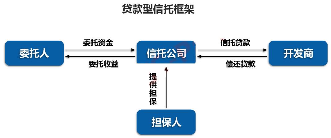 政府平台公司股权投资模式,园区投融资平台公司运作模式