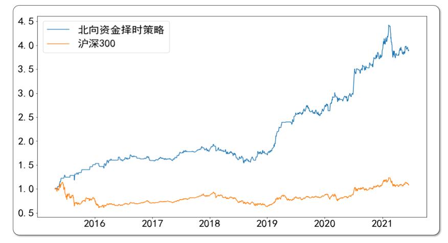 利用趋势找买点和卖点,利用板块资金净流入选股