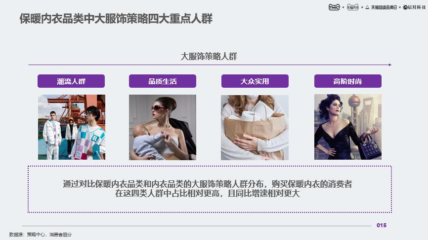 什么时候开始流行保暖内衣的,天气冷要穿哪款保暖内衣最保暖呢