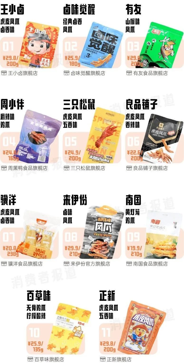 【消费战略】解读100个食品品牌丨王小卤4年10亿爆品*局破**