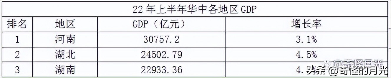 2021上半年经济各个省排名,2021各地上半年经济排名