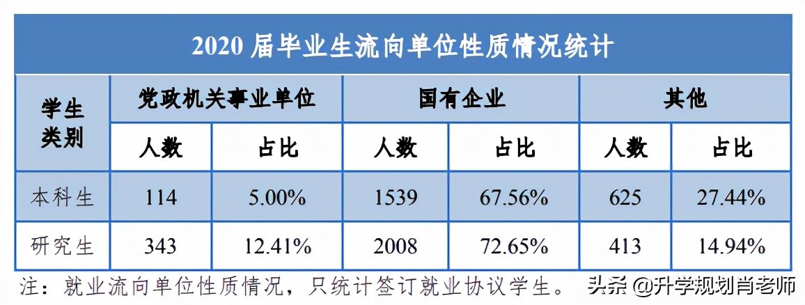 华北电力大学如何进国家电网,华北电力大学进国家电网的比例
