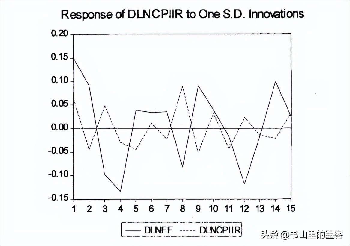 美国采取负利率政策吗,1998年美国利率政策