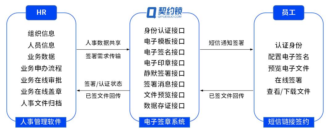 契约锁一体化智能印控系统,契约锁系统视频