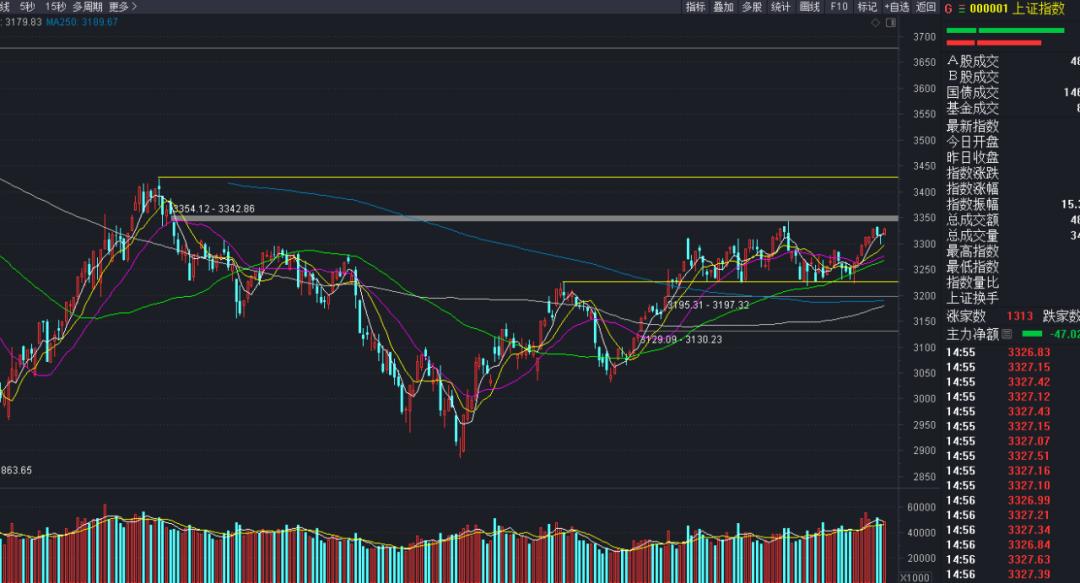 期货做多下跌做空反弹怎么办,不要怕逢低继续做多a股