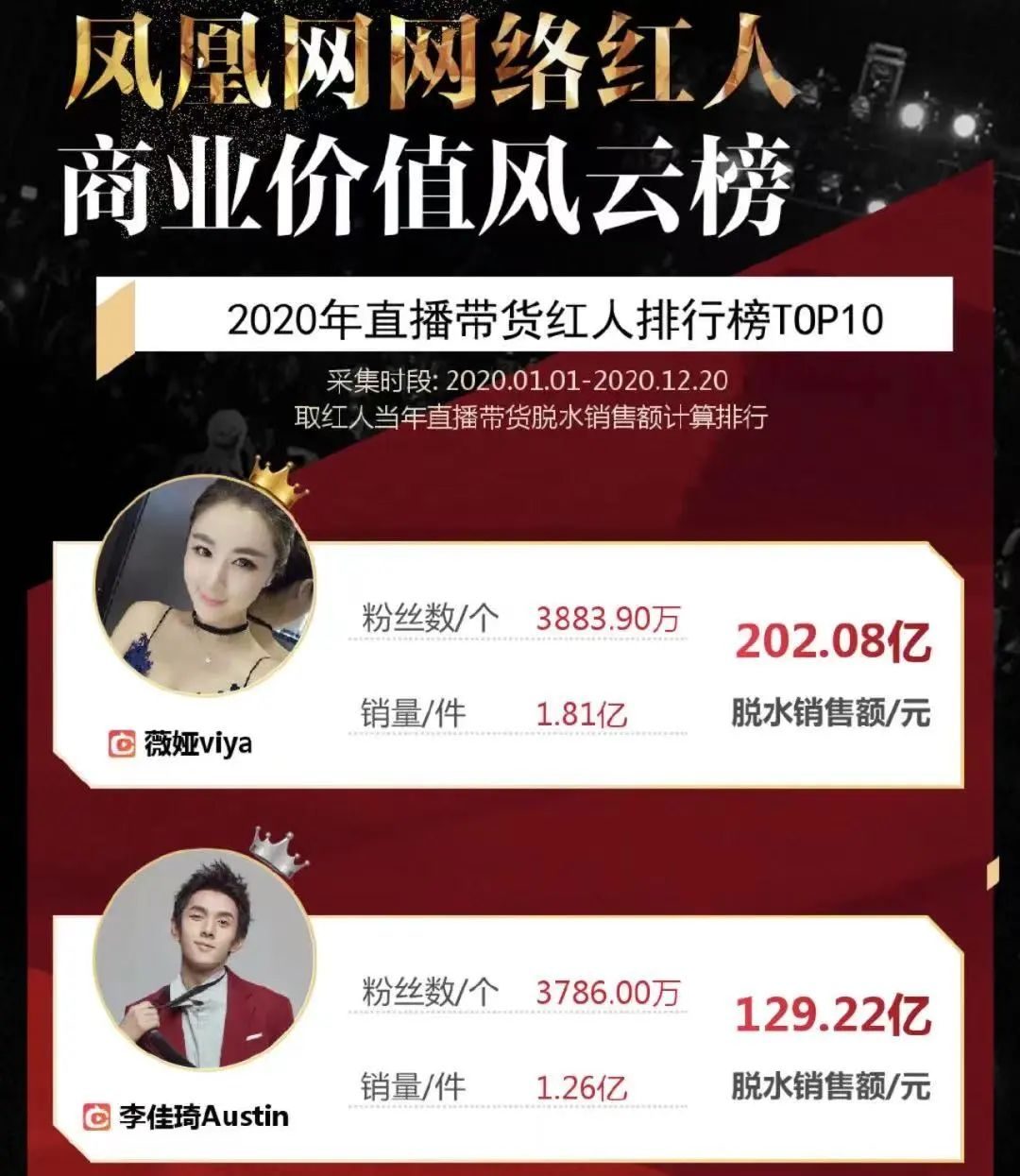 淘宝直播双11，罗永浩们打不过李佳琦