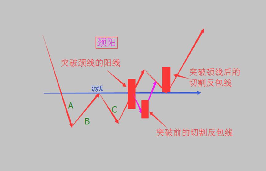 异动指的是,异动是怎么判断的